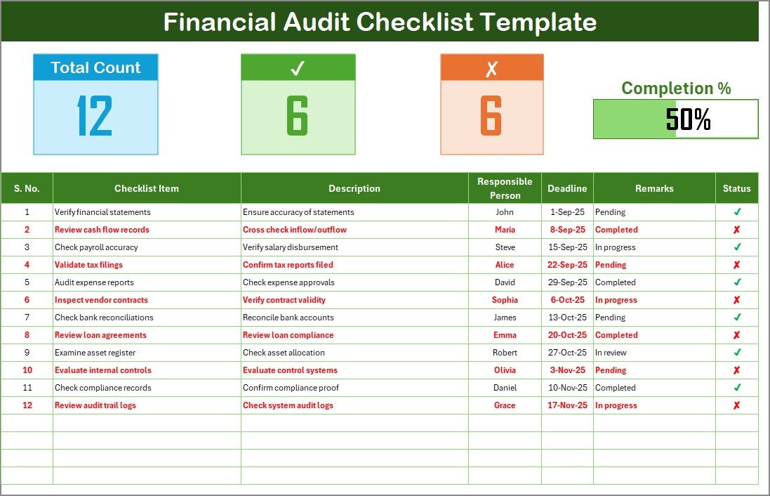 Financial Audit Checklist