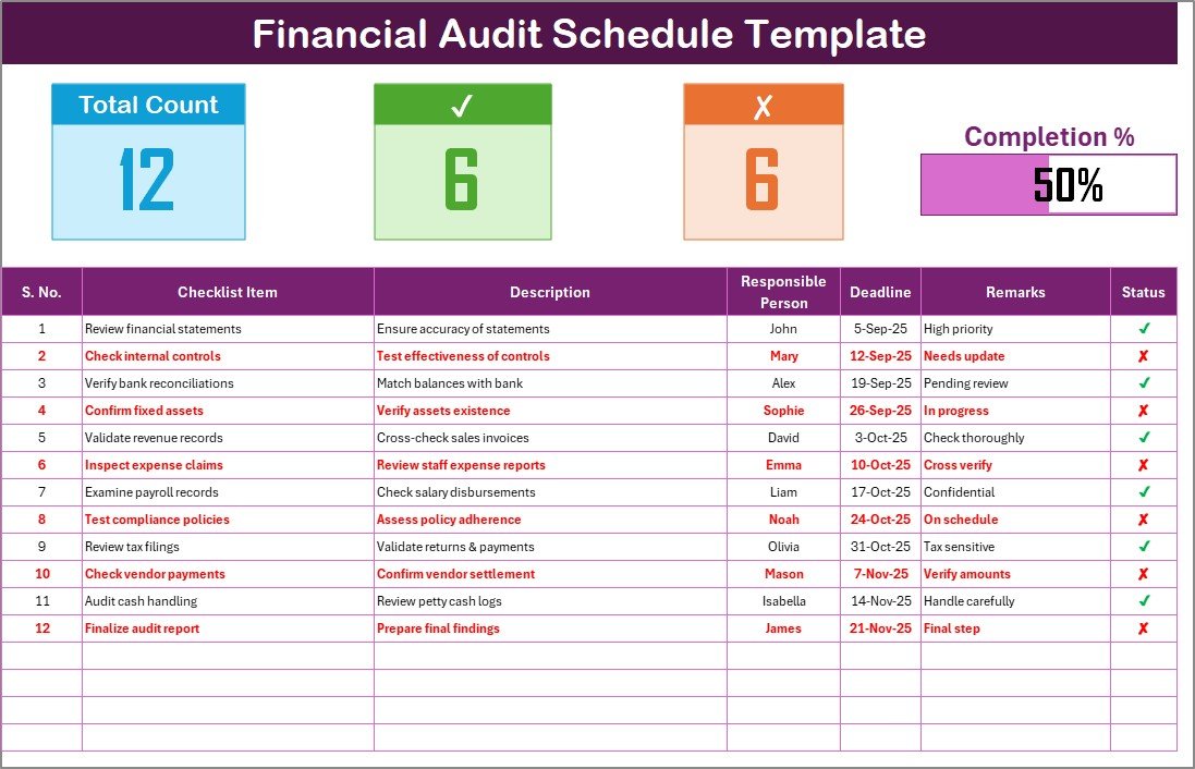 Financial Audit Schedule Checklist