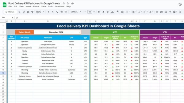 Food Delivery KPI Dashboard in Google Sheets - Image 2
