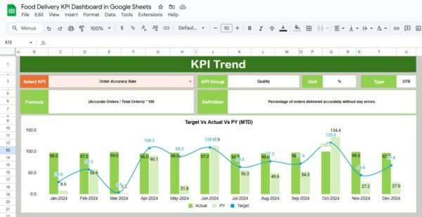 Food Delivery KPI Dashboard in Google Sheets - Image 3