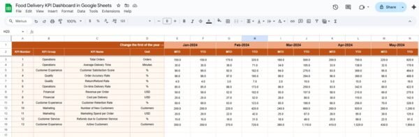 Food Delivery KPI Dashboard in Google Sheets - Image 4