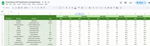 Food Delivery KPI Dashboard in Google Sheets - Image 6