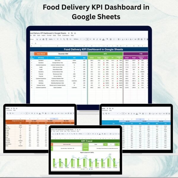 Food Delivery KPI Dashboard in Google Sheets