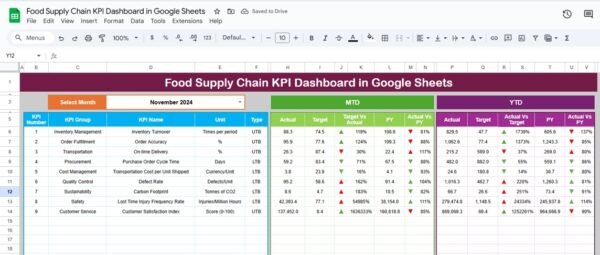 Food Supply Chain KPI Dashboard in Google Sheets - Image 2