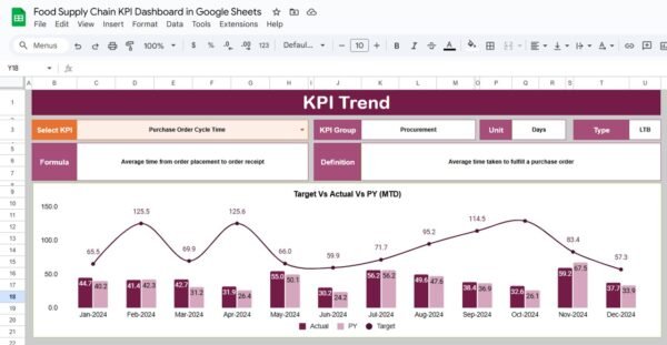 Food Supply Chain KPI Dashboard in Google Sheets - Image 3