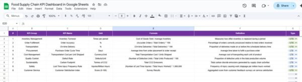 Food Supply Chain KPI Dashboard in Google Sheets - Image 7