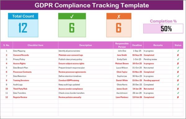 GDPR Compliance Tracking Checklist in Excel - Image 2
