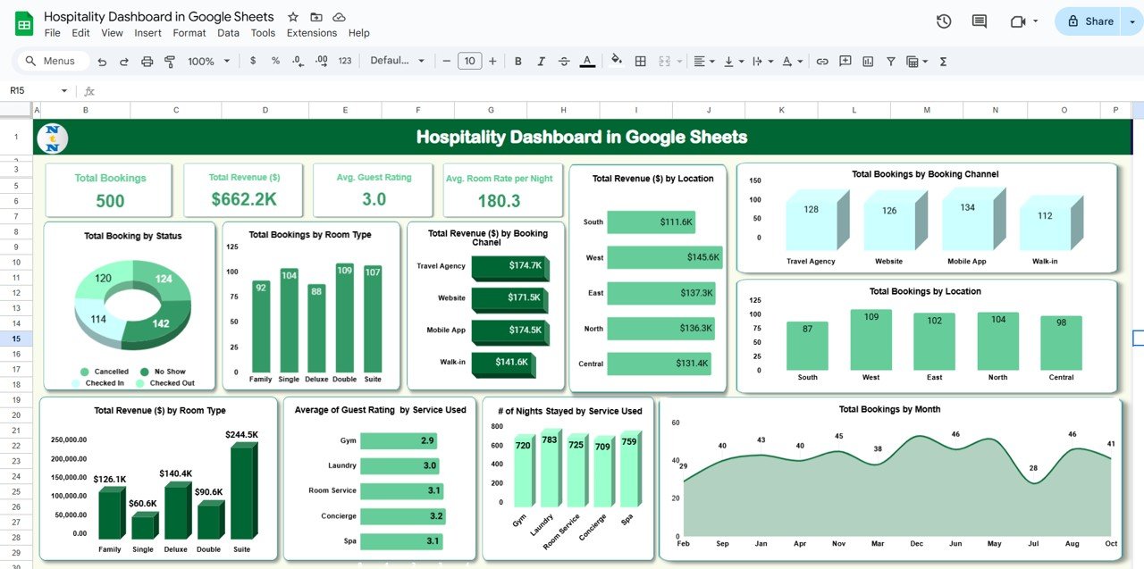 Hospitality Dashboard in Google Sheets