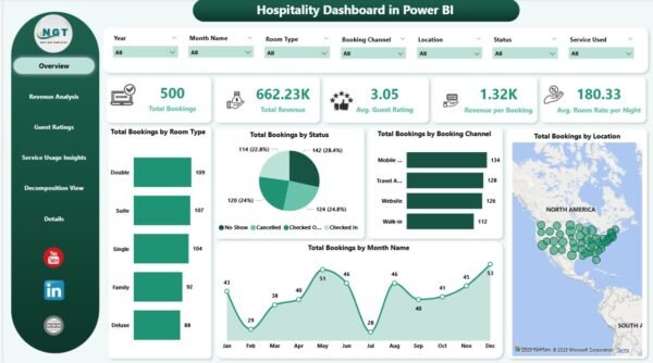 Hospitality Dashboard in Power BI - Image 2