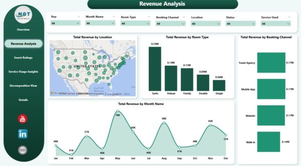 Hospitality Dashboard in Power BI - Image 3