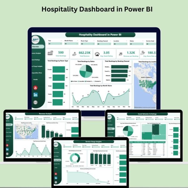 Hospitality Dashboard in Power BI