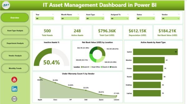 IT Asset Management Dashboard in Power BI - Image 2