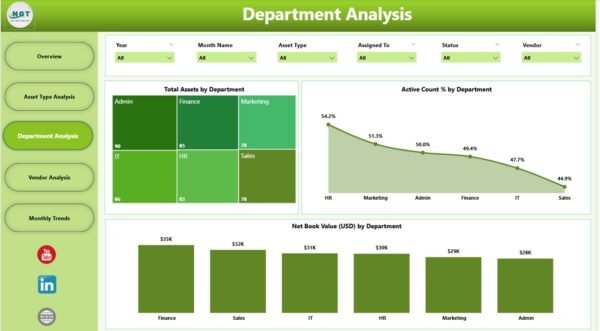 IT Asset Management Dashboard in Power BI - Image 4