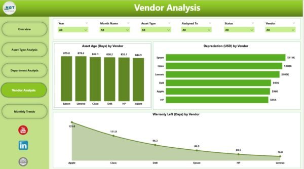 IT Asset Management Dashboard in Power BI - Image 5