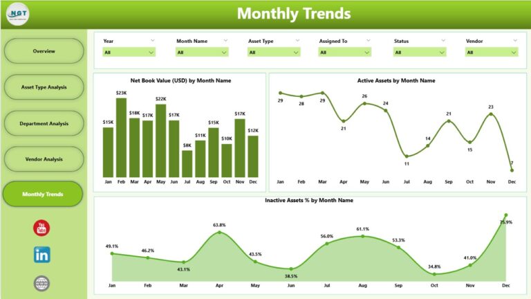 IT Asset Management Dashboard in Power BI - Next Gen Templates