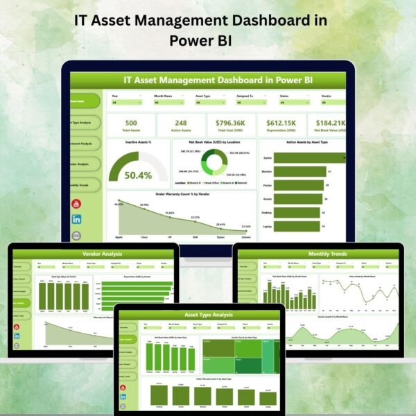 IT Asset Management Dashboard in Power BI