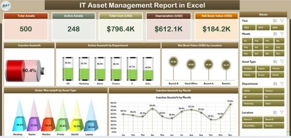 IT Asset Management Report in Excel - Image 2
