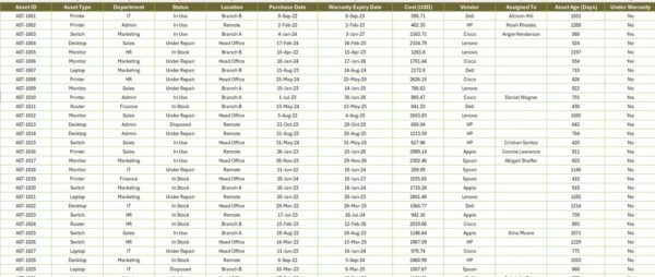 IT Asset Management Report in Excel - Image 4