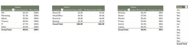 IT Asset Management Report in Excel - Image 5