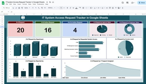 IT System Access Request Tracker in Google Sheets - Image 2