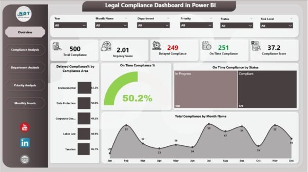 Legal Compliance Dashboard in Power BI - Image 2