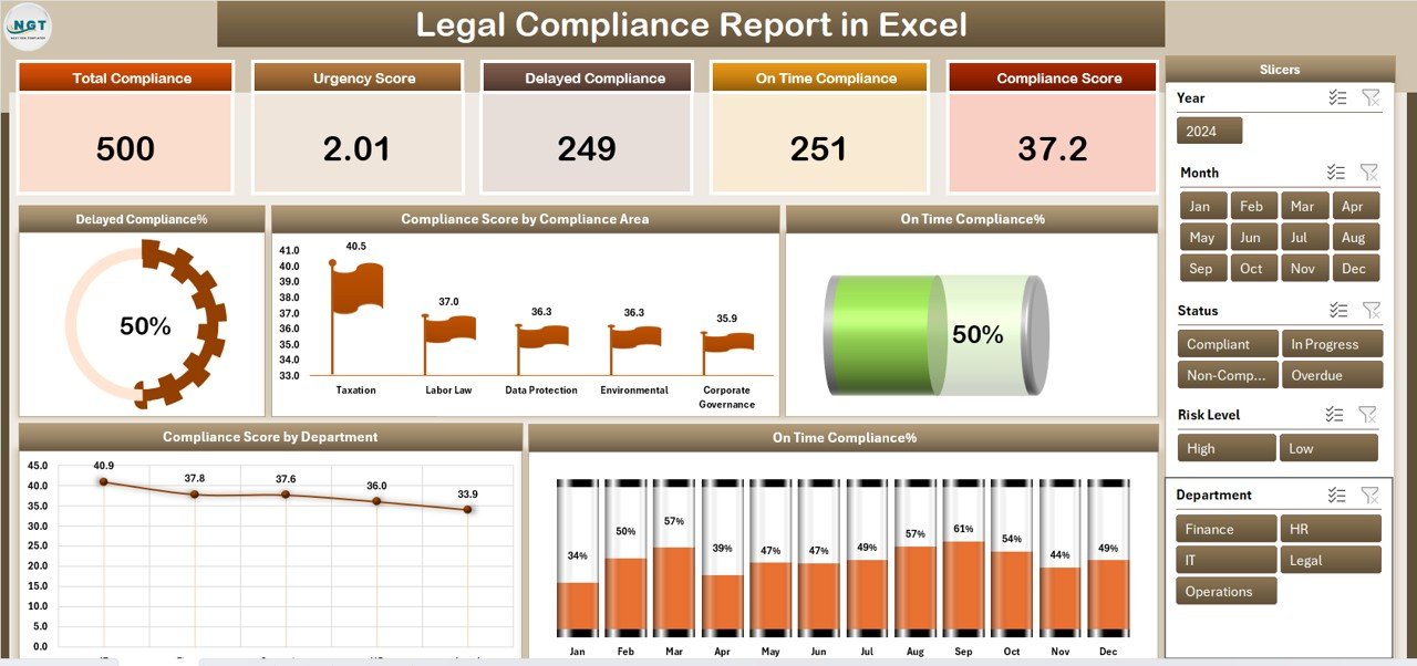 Legal Compliance Report