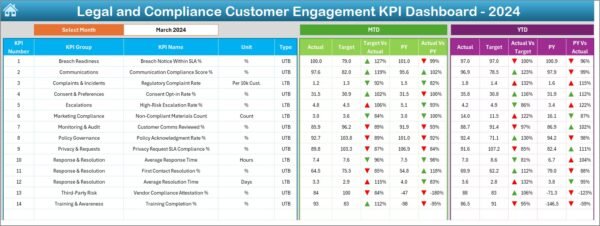 Legal and Compliance Customer Engagement KPI Dashboard in Excel - Image 3