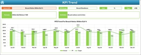 Legal and Compliance Customer Engagement KPI Dashboard in Excel - Image 4
