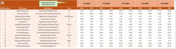 Legal and Compliance Customer Engagement KPI Dashboard in Excel - Image 5