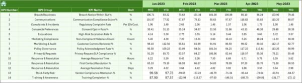 Legal and Compliance Customer Engagement KPI Dashboard in Excel - Image 7