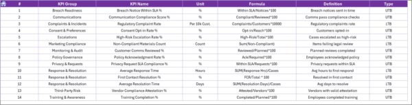 Legal and Compliance Customer Engagement KPI Dashboard in Excel - Image 8