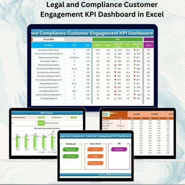 Legal and Compliance Customer Engagement KPI Dashboard in Excel