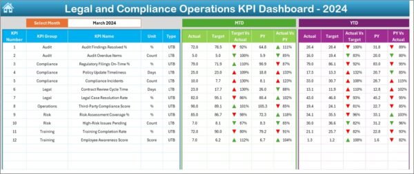 Legal and Compliance Operations KPI Dashboard in Excel - Image 3