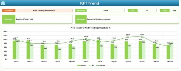 Legal and Compliance Operations KPI Dashboard in Excel - Image 4