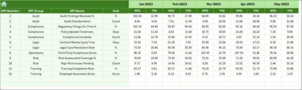 Legal and Compliance Operations KPI Dashboard in Excel - Image 7