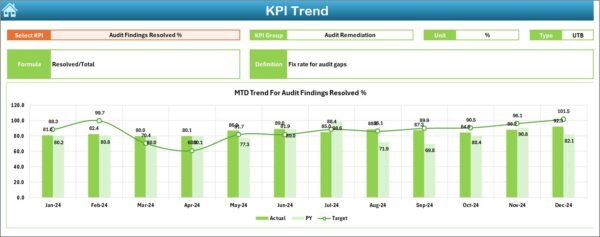 Legal and Compliance Resource Allocation KPI Dashboard in Excel - Image 4
