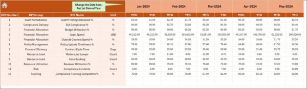 Legal and Compliance Resource Allocation KPI Dashboard in Excel - Image 5