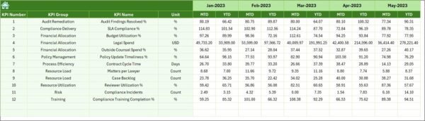 Legal and Compliance Resource Allocation KPI Dashboard in Excel - Image 7