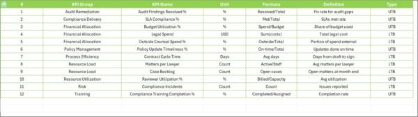 Legal and Compliance Resource Allocation KPI Dashboard in Excel - Image 8