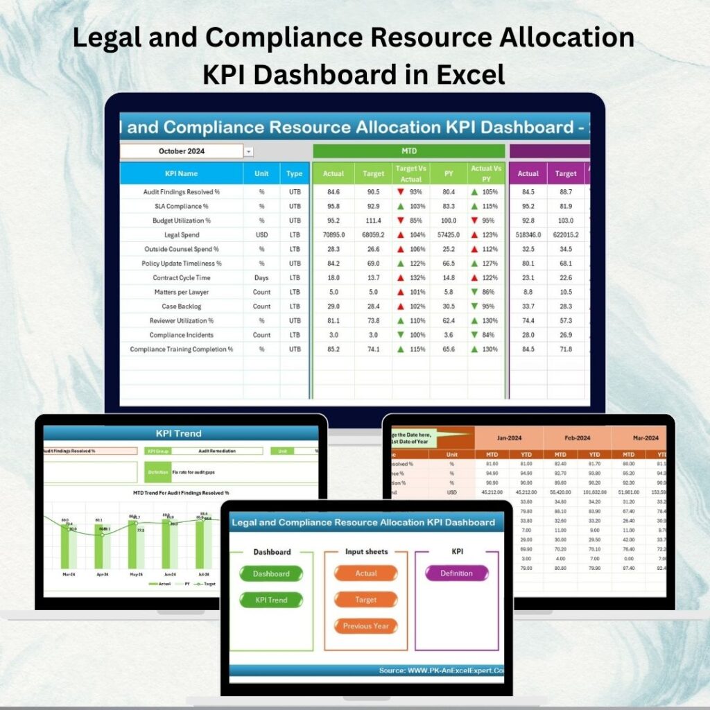 Legal KPI Dashboard in Excel - Next Gen Templates