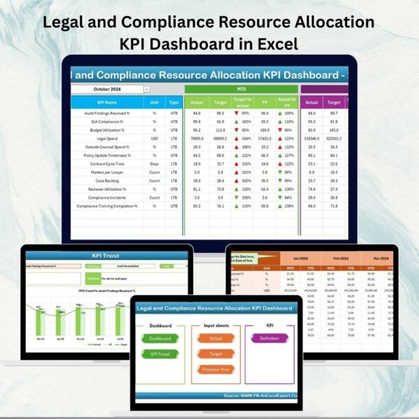 Legal and Compliance Resource Allocation KPI Dashboard in Excel