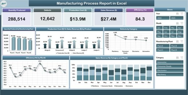 Manufacturing Process Report in Excel - Image 2