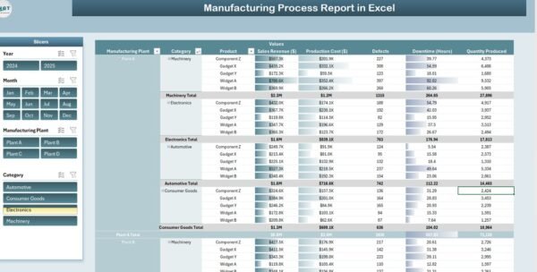 Manufacturing Process Report in Excel - Image 3