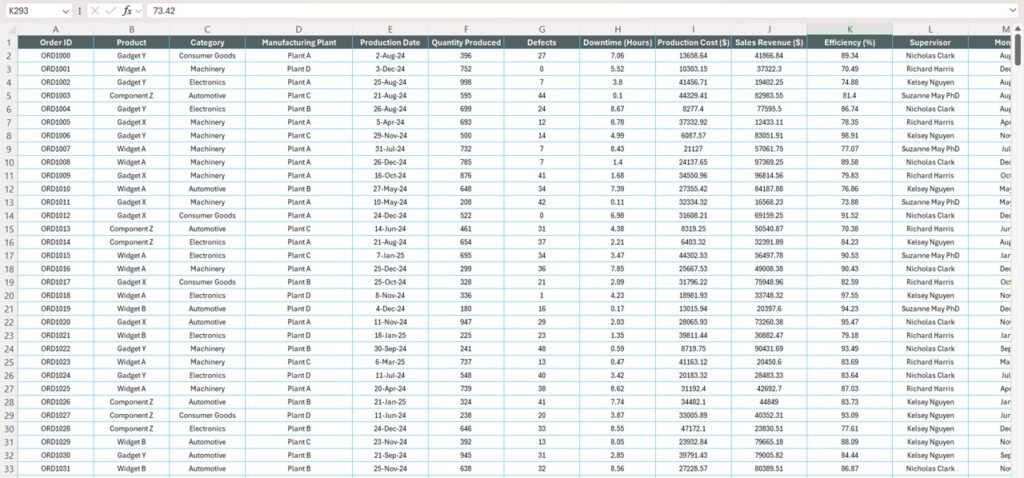 Manufacturing Process Report In Excel Next Gen Templates