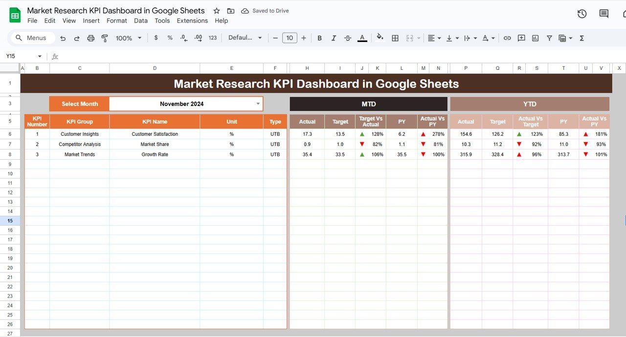 Market Research KPI Dashboard in Google Sheets