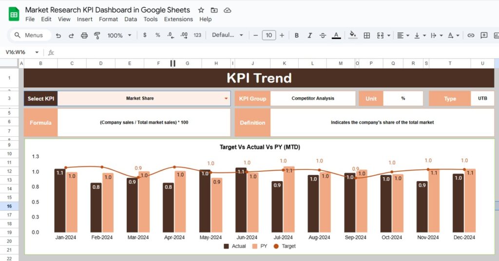 Market Research KPI Dashboard in Google Sheets - Next Gen Templates