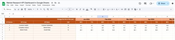 Market Research KPI Dashboard in Google Sheets - Image 4