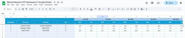 Market Research KPI Dashboard in Google Sheets - Image 5
