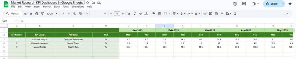 Market Research KPI Dashboard in Google Sheets - Next Gen Templates