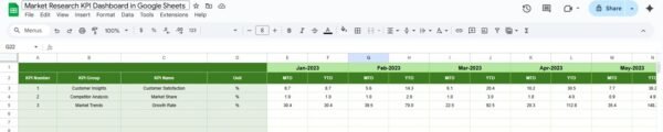 Market Research KPI Dashboard in Google Sheets - Image 6